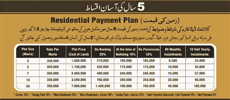 omega residencia payment plan
